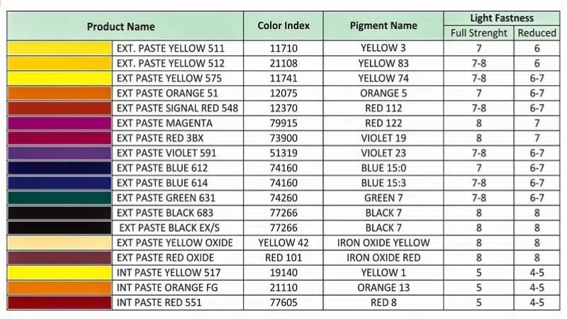 Standardized lacquer formulation with precise pigment ratios
