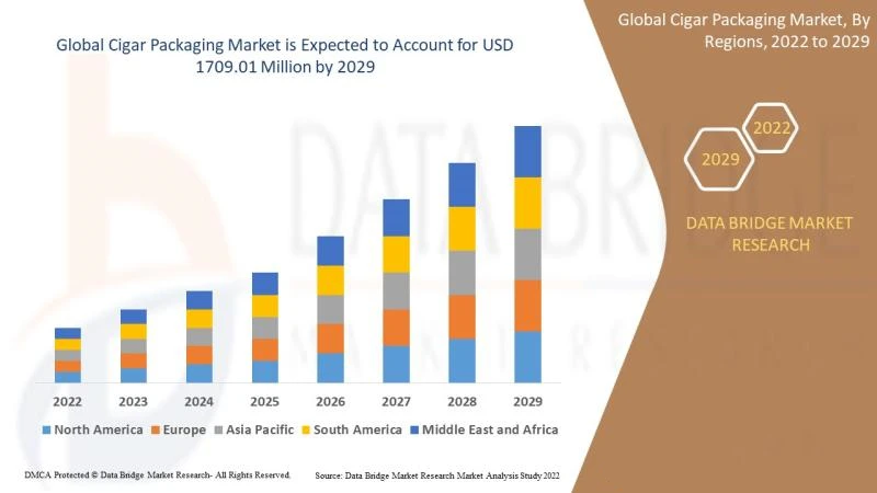 market trend insights cigar packaging