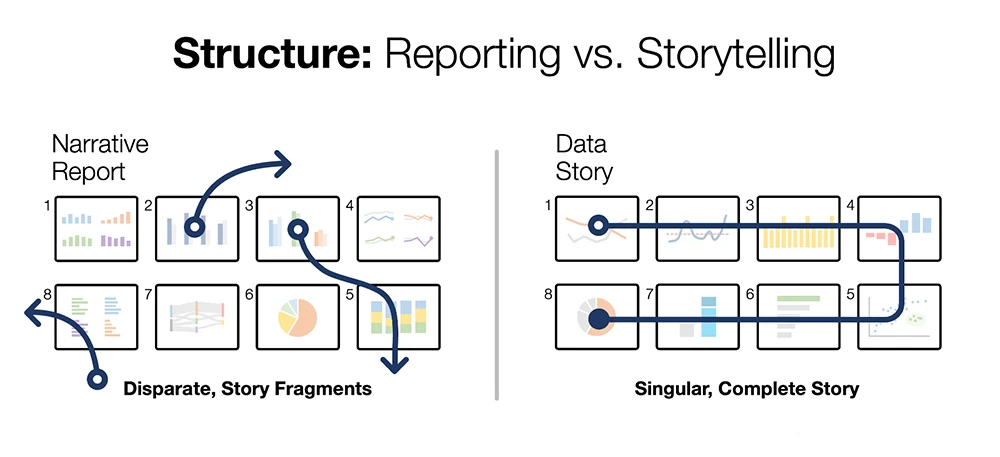 technical vs storytelling cigar box
