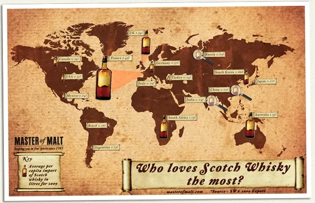 whisky spread around world